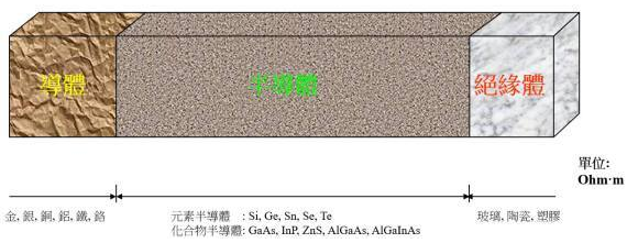 【兆恒機械】半導體知識：集成電路是怎么制造出來的？