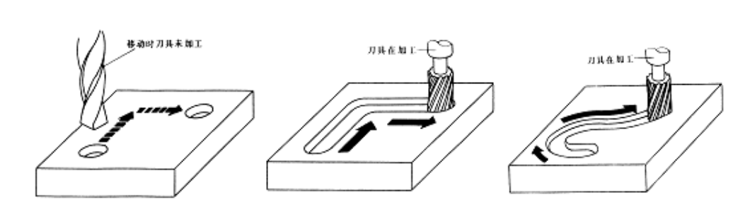 【兆恒機械】數(shù)控機床有多少種？在加工中分為哪幾類？