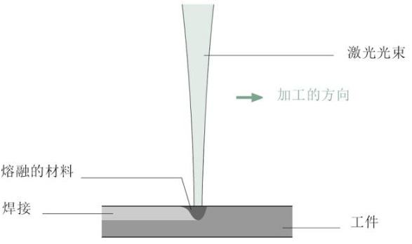 【兆恒機械】關于激光焊接，這些你應該了解