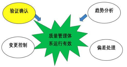 【兆恒機械】GMP的設(shè)備設(shè)計確認，你到底了解多少？