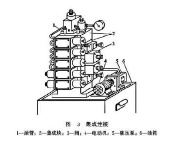 【兆恒機械】液壓閥的連接方式有幾種嗎？