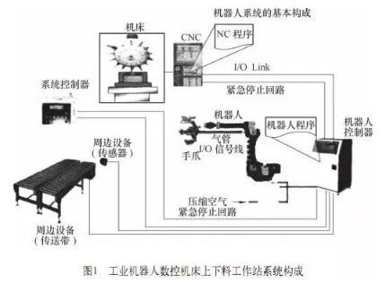 【兆恒機(jī)械】加工中心機(jī)床與機(jī)器人怎么配合調(diào)試？