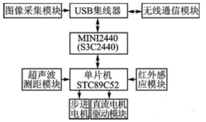 【兆恒機(jī)械】移動(dòng)機(jī)器人避障、測距，不可缺少的超聲波傳感器！