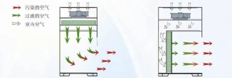 【兆恒機械】生物安全柜、通風柜與超凈工作臺的區(qū)別