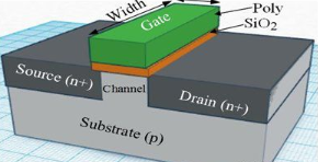 【兆恒機(jī)械】深度剖析CMOS、FinFET、SOI和GaN工藝技術(shù)