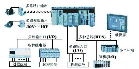 【兆恒機(jī)械】為什么在工業(yè)上多用PLC而不是單片機(jī)？
