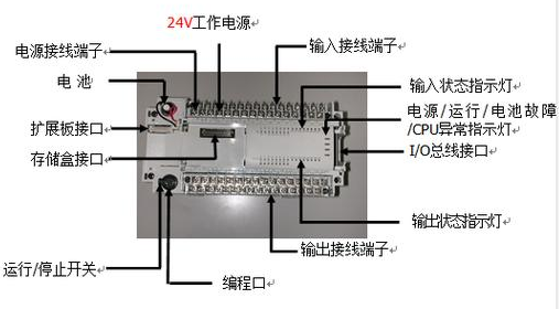【兆恒機械】什么是PLC？PLC的組成及特點