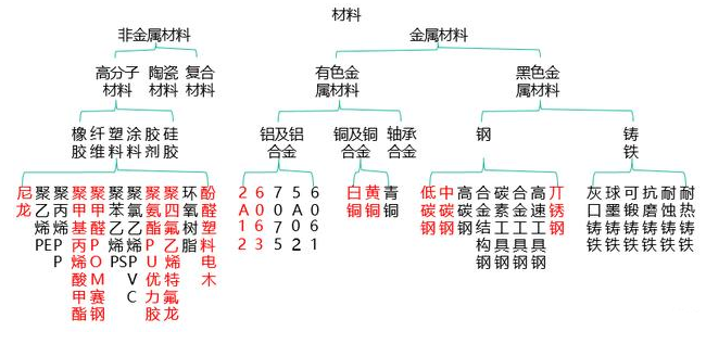 【兆恒機械】非標設備機械設計中最常用的材料你了解嗎？