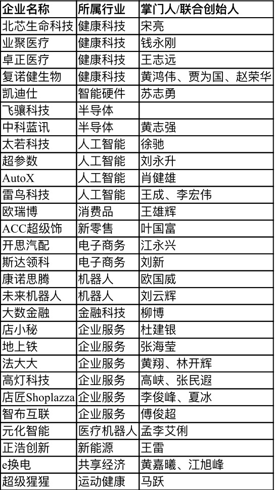 【行業(yè)新聞】28家深圳企業(yè)上榜“瞪羚榜單”，電子商務(wù)、健康科技、人工智能行業(yè)受關(guān)注